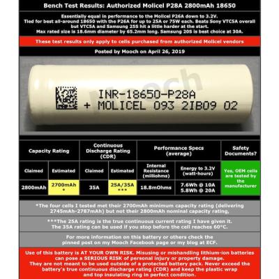 Molicel P28A 18650 25/30A 2800mAh